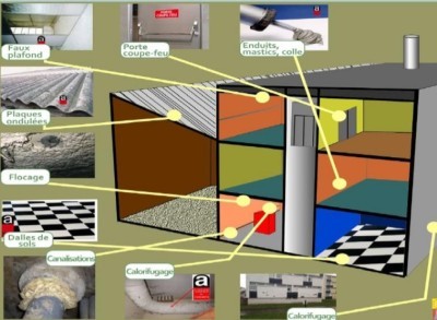 Où trouve t-on de l'amiante dans une maison à Authie (14)?